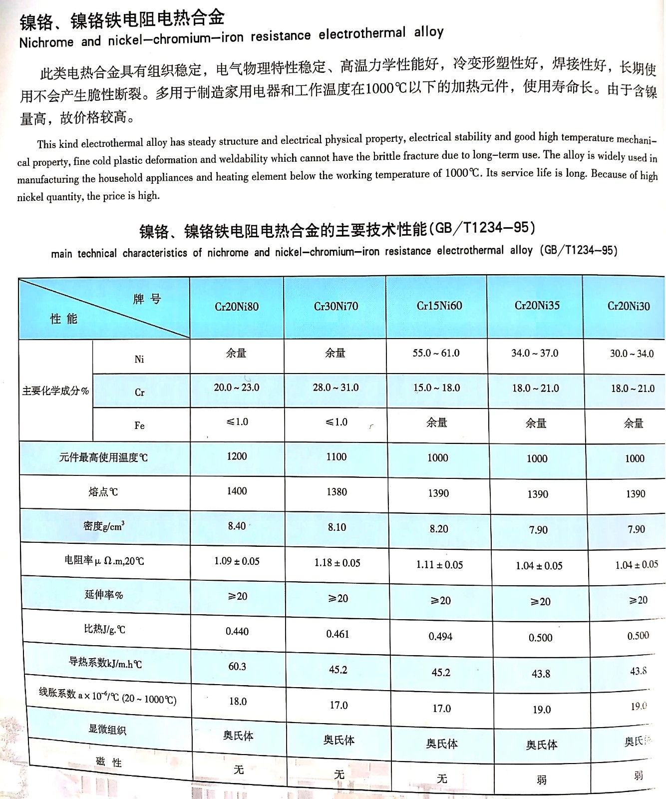 电阻丝由什么材料制成