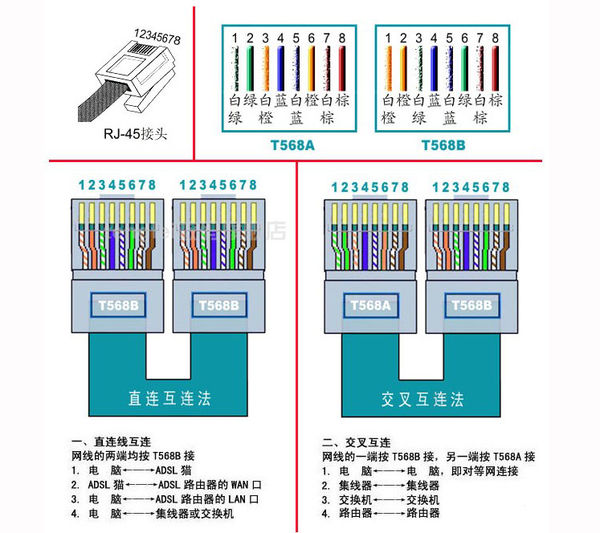 网线怎么做？六类网线接水晶头的线序接法