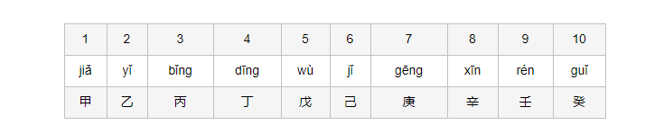 天干地支纪年对照表