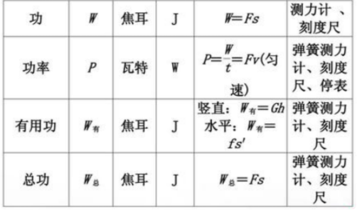 一瓦等于多少焦耳？