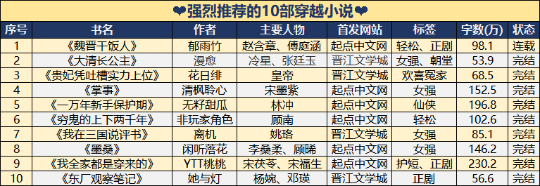 推荐10部好看的穿越小说