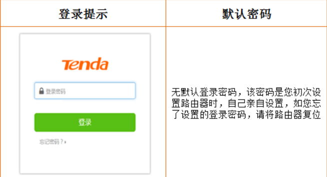 路由器Tenda一般默认密码是多少
