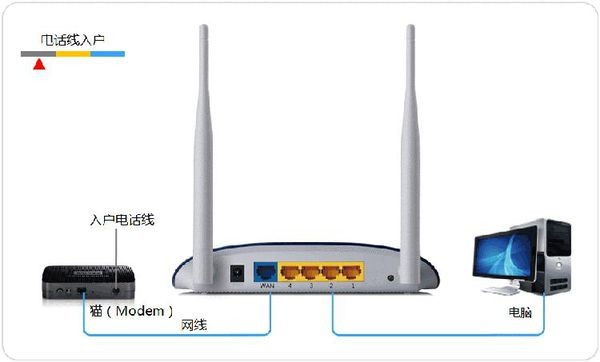 totolink路由器怎么设置