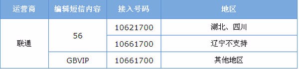 联通卡开QQ会员的代码