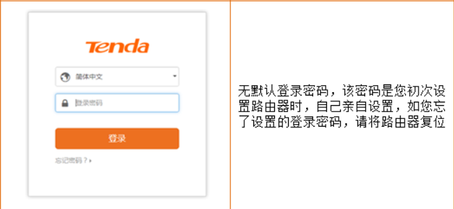 路由器Tenda一般默认密码是多少