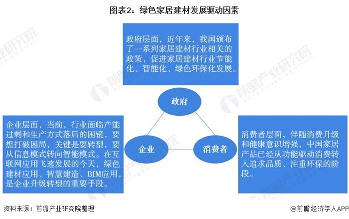 建材市场的发展前景如何？