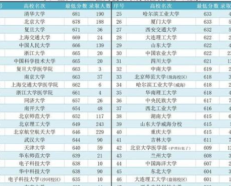 2021年天水考上清华北大的名单