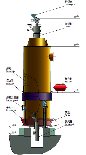 煤气发生炉的技术参数