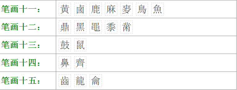 新字部首是什么