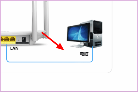 输入198.168.1.1进入的是我的E家登录界面。如何变成路由器设置界面。