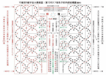 什么是大爆炸宇宙论？