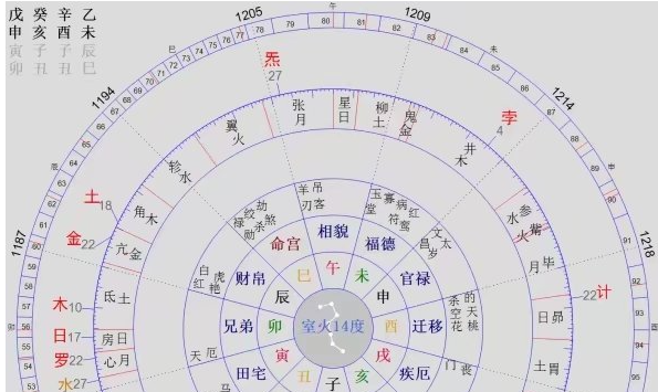 辛酉日是什么日