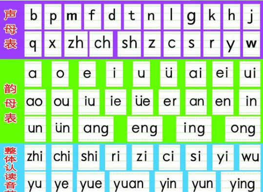 26个字母的大小写是怎样的？