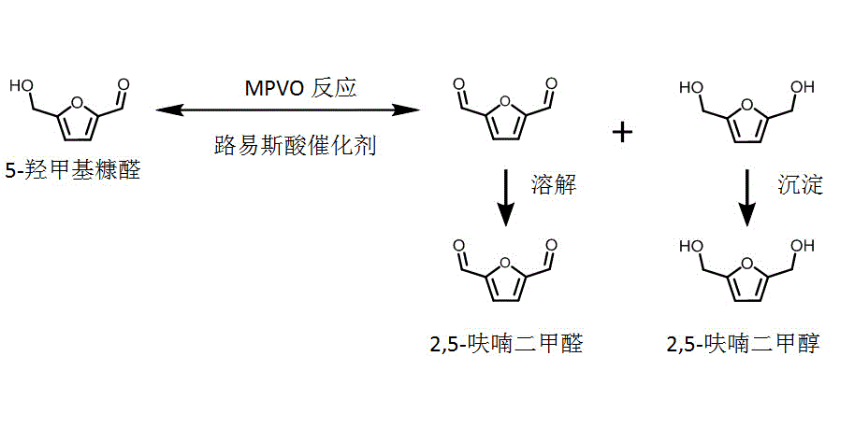 dff的化学名字