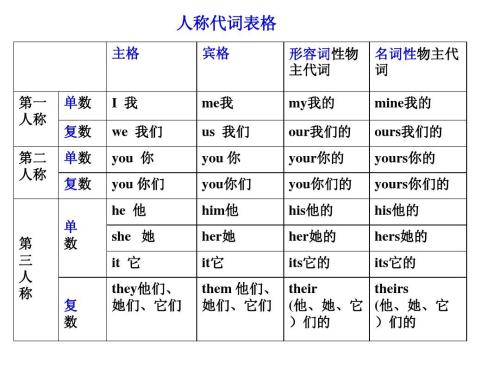 什么是第一人称？第二人称？第三人称？