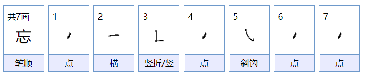 忘的偏旁部首是什么