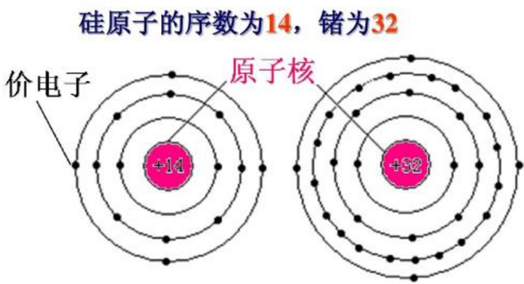 外围电子和价电子还有价层电子，请帮我区分