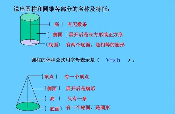 圆锥体积公式是什么？