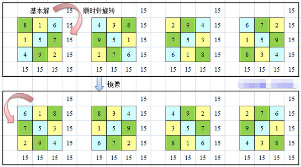 横竖斜，怎么算都等于15