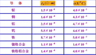 电导率的单位是什么?