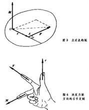 力矩怎么算？公式是什么？