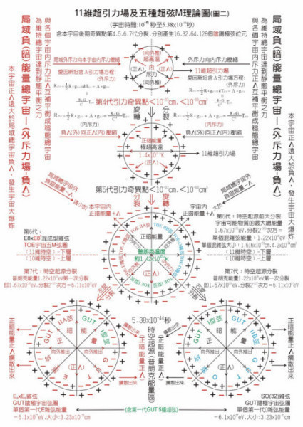 什么是大爆炸宇宙论？