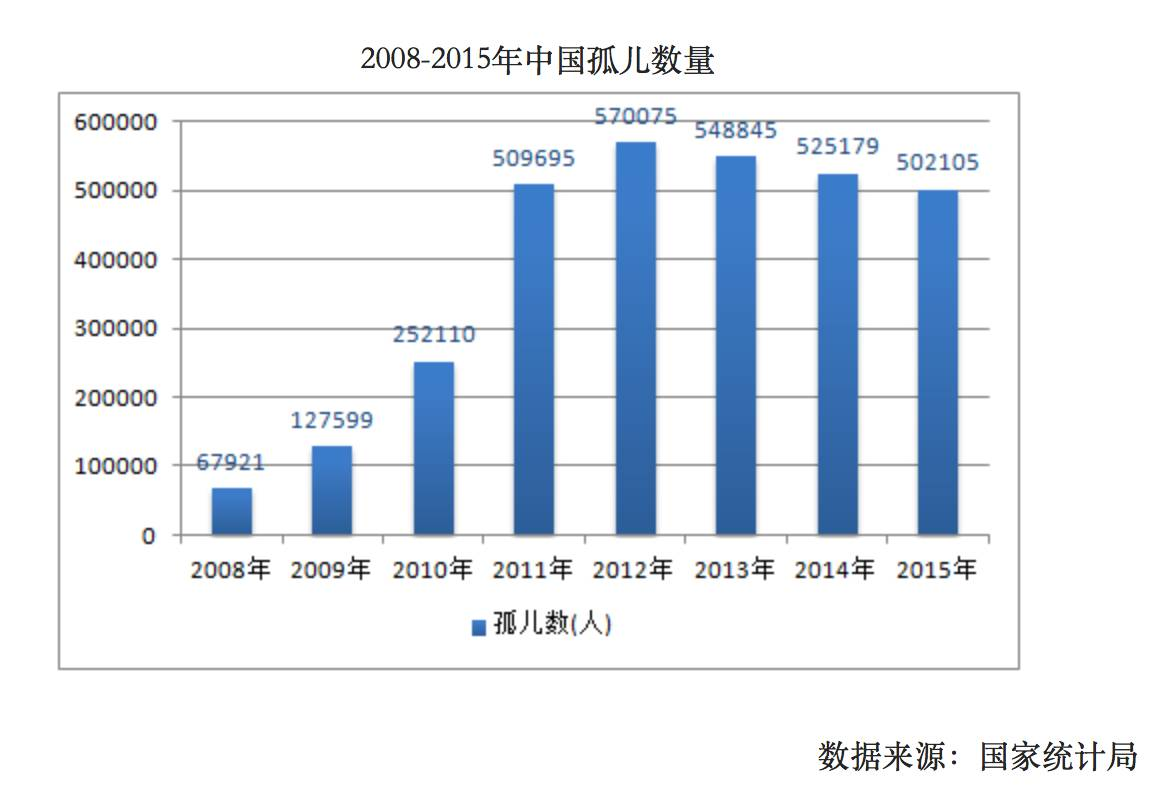 耶鲁女孩连线中国亲生父母，并感谢他们的抛弃，这件事的始末究竟是怎样的？