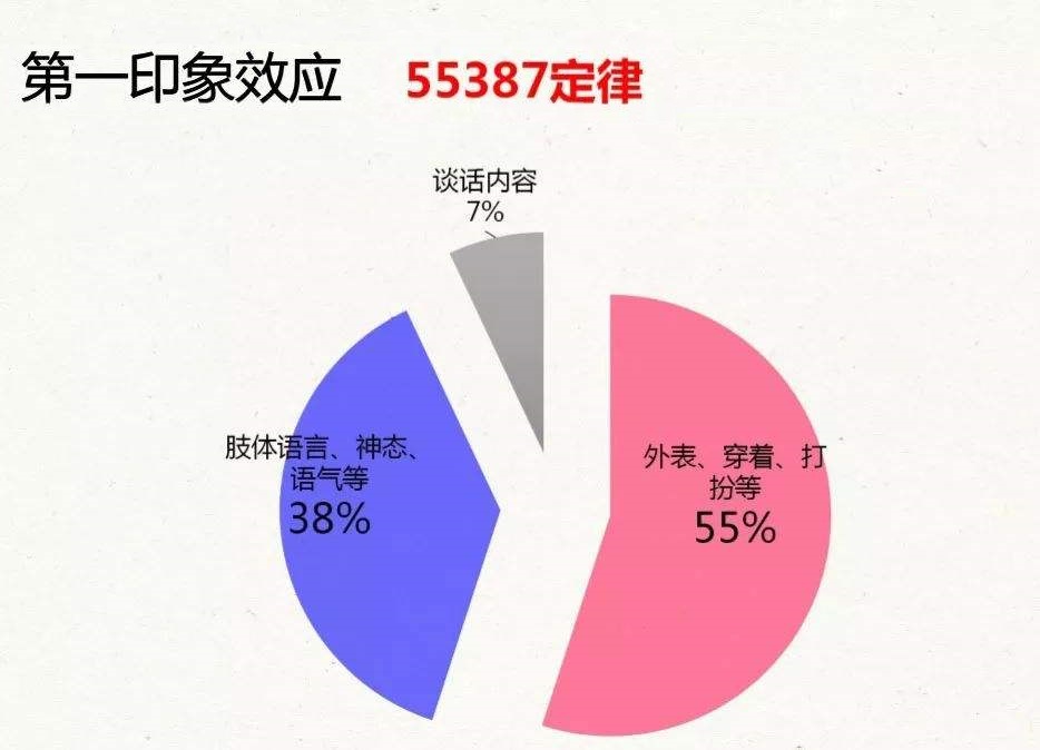 55387定律是什么意思？