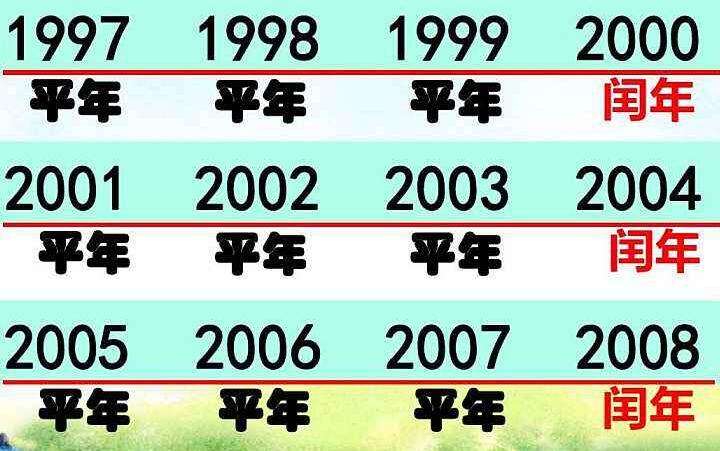 2008年是什么年