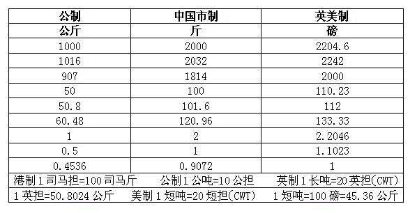 1kg等于多少g?