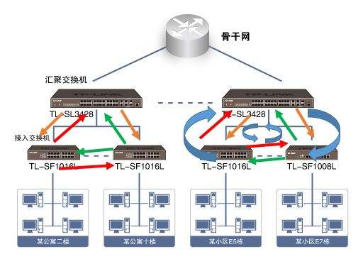 广播风暴是什么?该怎么解决？