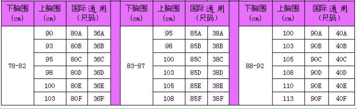 b罩杯是有多大啊？