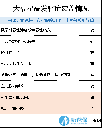 平安大福星保险怎么样？值不值得买？