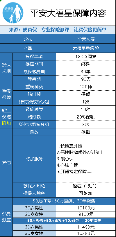 平安大福星保险怎么样？值不值得买？