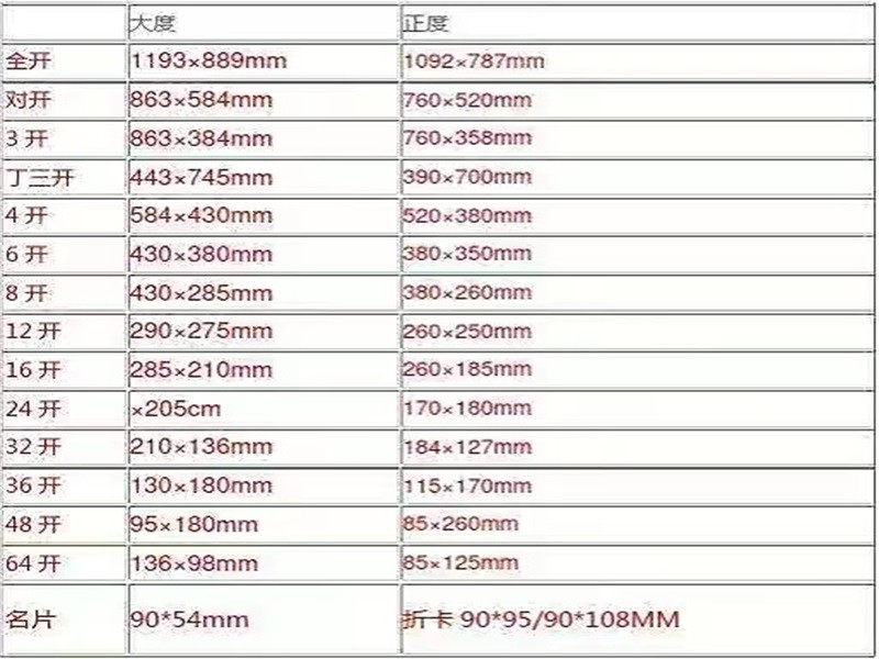 a4纸张规格是什么？