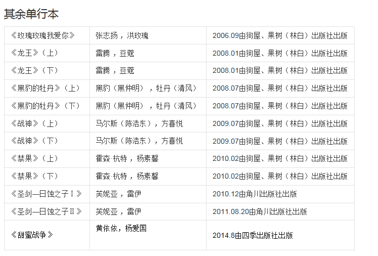 典心所有的小说都有什么