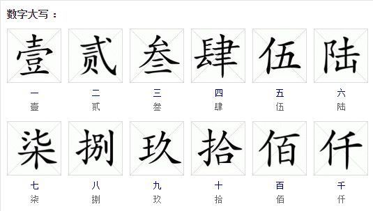 阿拉伯数字的大写是怎么写？