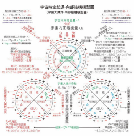 什么是大爆炸宇宙论？