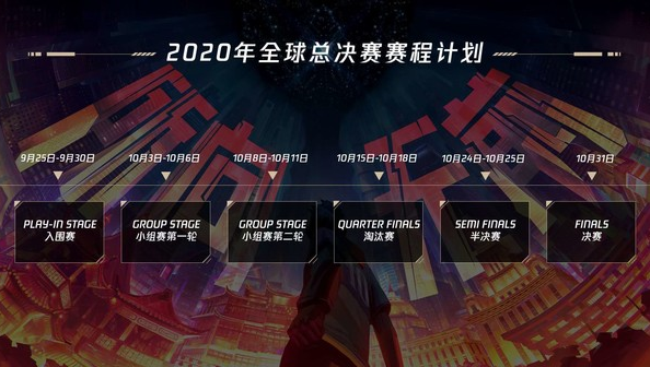 2020全球总决赛赛程