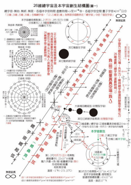 什么是大爆炸宇宙论？