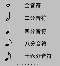 音符怎么打？