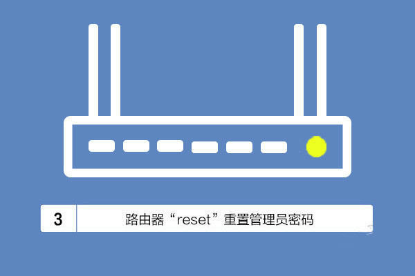 路由器怎么登录？