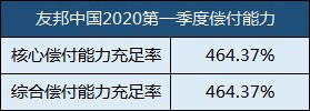 友邦保险(国际)有限公司官方网站