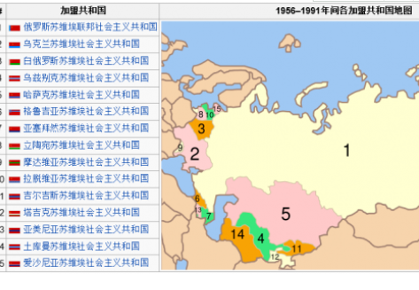 前苏联解体后分成了哪几个国家？