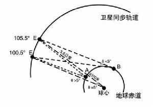 什么是方位角？如何计算方位角?