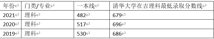 考研380分相当于高考多少分的难度