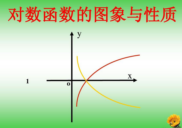 自然对数是什么？