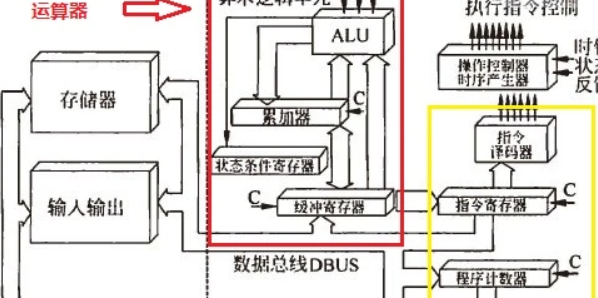 alu是什么？