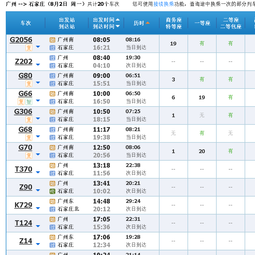 广州火车站到石家庄的T90次列车今天停运了吗？