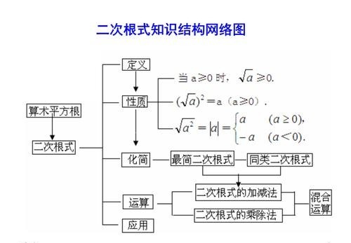 同类二次根式是什么